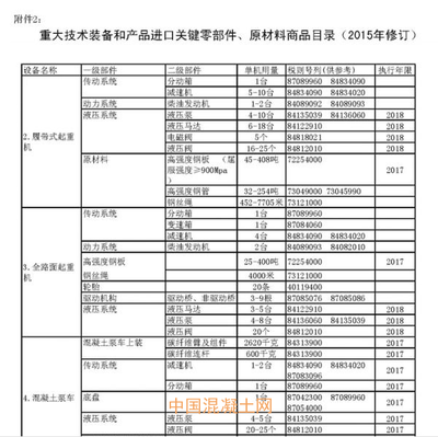 混凝土机械提价信号释放，工程机械涨价步入长周期趋势